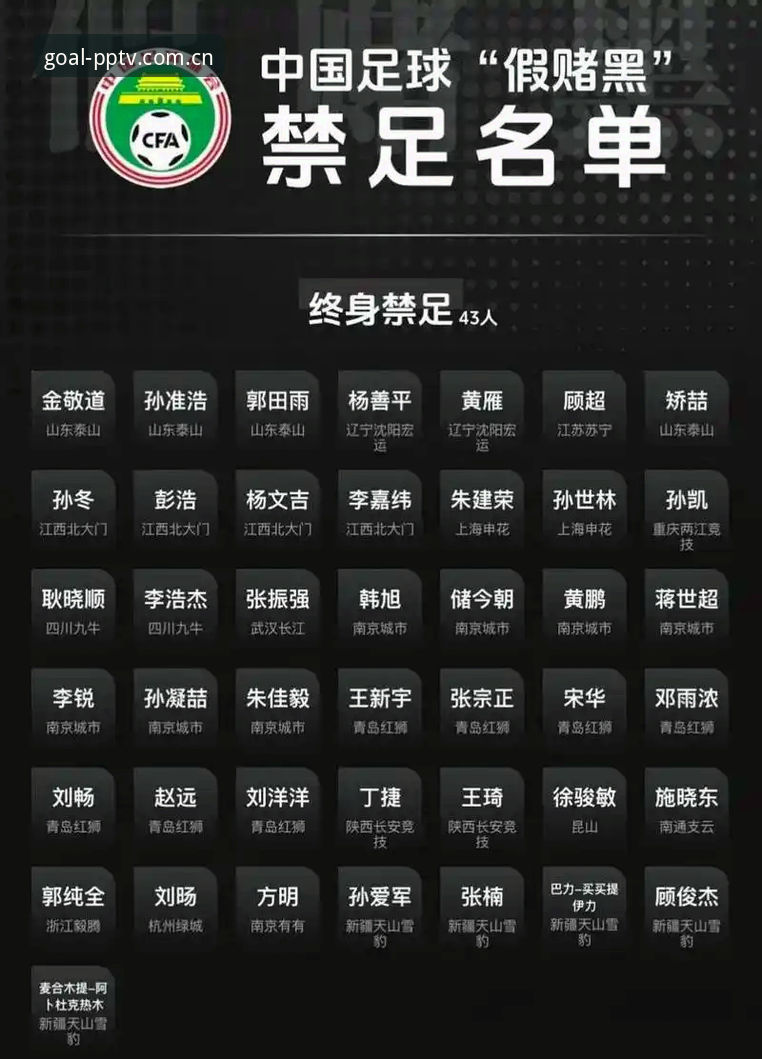足协第三批禁足名单速读与PP体育电视版弹幕功能使用技巧完整指南